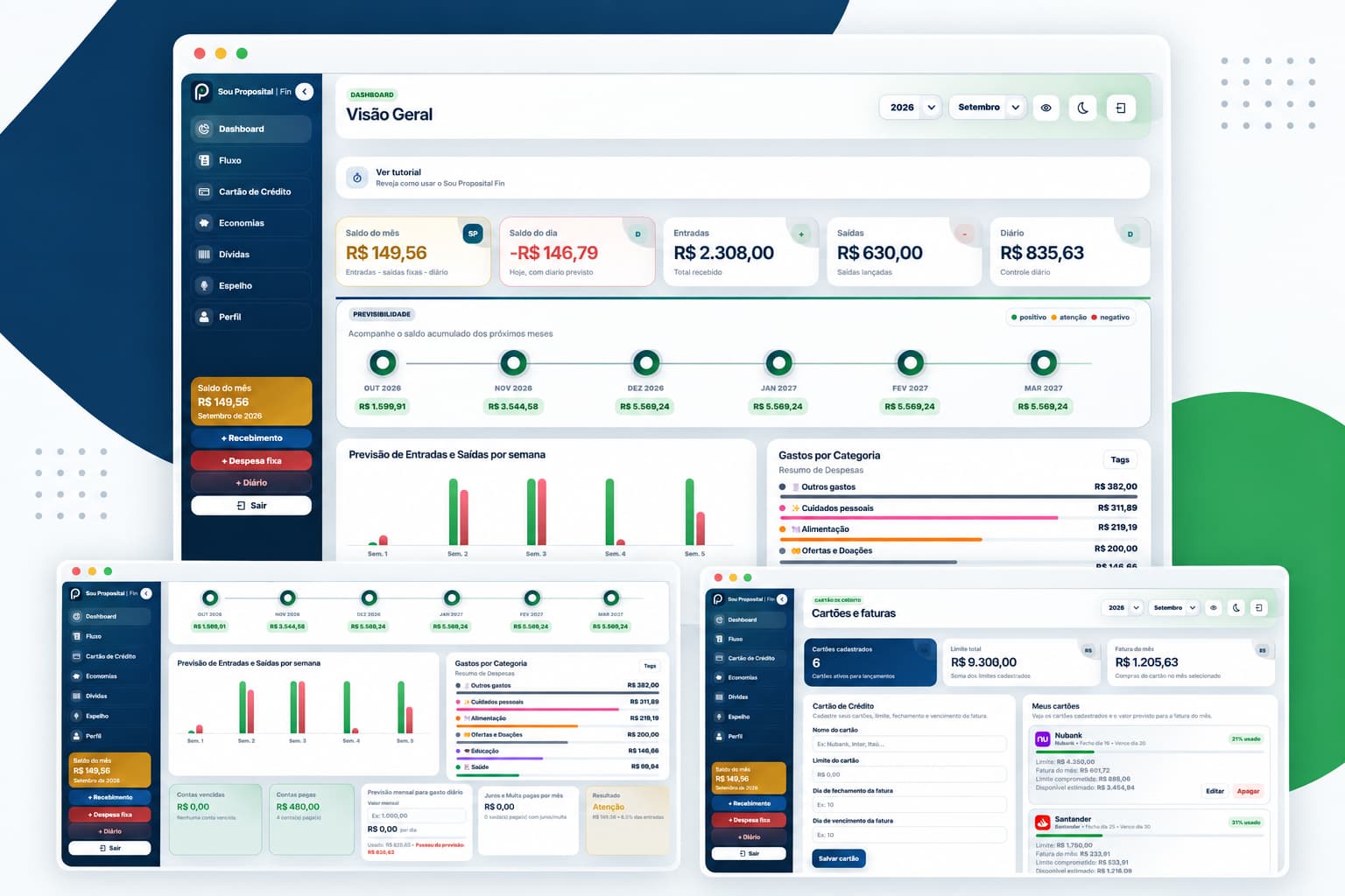 Dashboard do Sou Proposital | Fin no computador